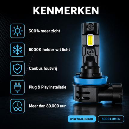 HaloVision Turbo LED Koplampen HIR2 9012 – 25W 5000Lm 6000K Helder Wit – Canbus Plug en Play Dimlicht Grootlicht LED Set van 2 Autolampen