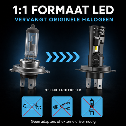 HaloVision Turbo LED Koplampen H4 – 25W 5000Lm 6000K Helder Wit – Canbus Plug en Play Dimlicht Grootlicht LED Set van 2 Autolampen