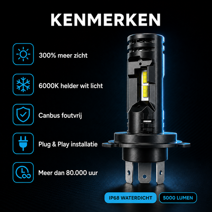 HaloVision Turbo LED Koplampen H4 – 25W 5000Lm 6000K Helder Wit – Canbus Plug en Play Dimlicht Grootlicht LED Set van 2 Autolampen