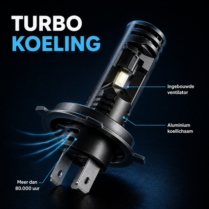 HaloVision Turbo LED Koplampen H4 – 25W 5000Lm 6000K Helder Wit – Canbus Plug en Play Dimlicht Grootlicht LED Set van 2 Autolampen