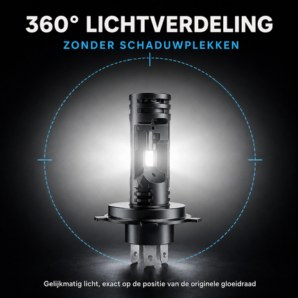 HaloVision Turbo LED Koplampen H4 – 25W 5000Lm 6000K Helder Wit – Canbus Plug en Play Dimlicht Grootlicht LED Set van 2 Autolampen
