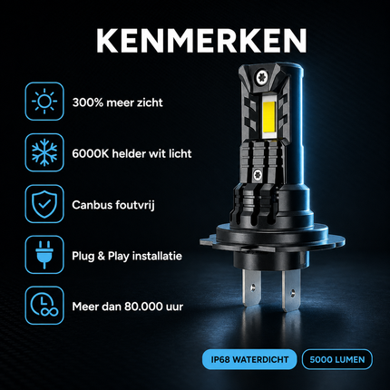 HaloVision Turbo LED H7 + H15 Koplampenset Kenmerken