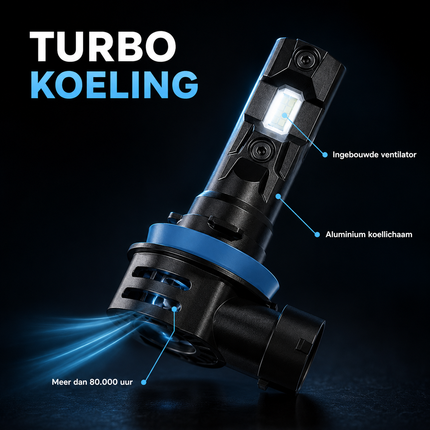 HaloVision Turbo LED Koplampen HIR2 9012 – 25W 5000Lm 6000K Helder Wit – Canbus Plug en Play Dimlicht Grootlicht LED Set van 2 Autolampen