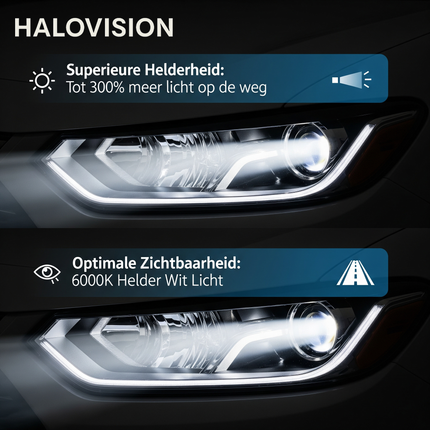 HaloVision Turbo LED H7 Koplamp Set 150W 30000LM Super Wit 6000K – Ultraheldere Autoverlichting met Canbus – Voor Dimlicht & Grootlicht – 12V – Geen Foutmeldingen – Plug & Play – Set van 2 Stuks – Universele H7 Fitting - VCTparts.nl