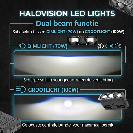 Halovision Turbo LED Grill Verlichting - Triple Lens Matrix 70W tot 100W voor Auto en Offroad Voertuigen 12V tot 24V Ultra Beam IP68 Lamp