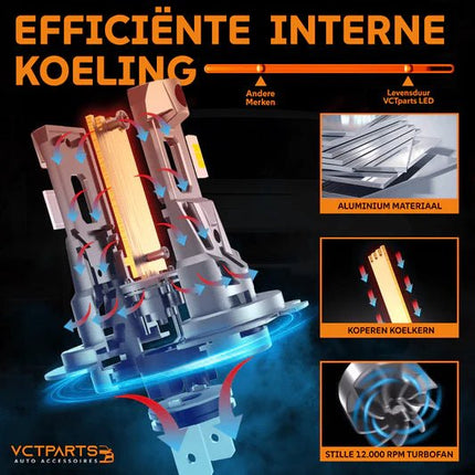 VCTparts H1 LED Dimlicht Koplampen 6500K – Helder Wit Licht met Ventilator en Canbus Decoder (Set van 2) NORGOS 3