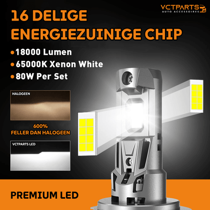 VCTparts H4 LED Dimlicht Koplampen 12000K – Intens Blauw Licht met Ventilator en Canbus Decoder (Set van 2) NORGOS 4