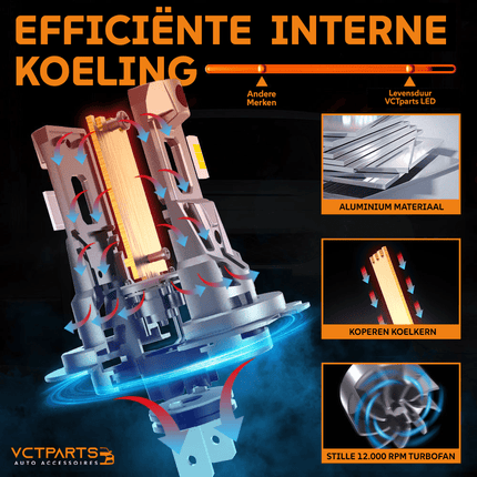 VCTparts H4 LED Dimlicht Koplampen 12000K – Intens Blauw Licht met Ventilator en Canbus Decoder (Set van 2) NORGOS 2
