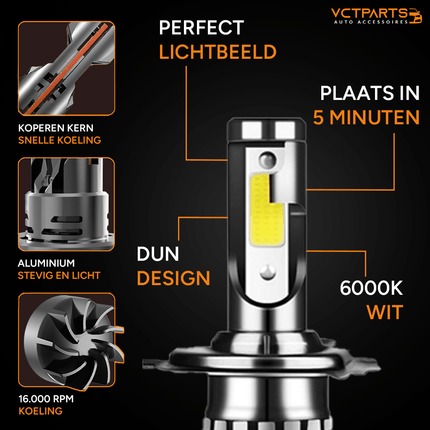 VCTparts H4 LED Dimlicht Koplampen 6000K – Helder Wit Licht met Ventilator en Canbus Decoder (Set van 2) NORGOS 2