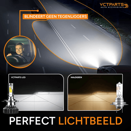 VCTparts H4 LED Dimlicht Koplampen 6000K – Helder Wit Licht met Ventilator en Canbus Decoder (Set van 2) NORGOS 4