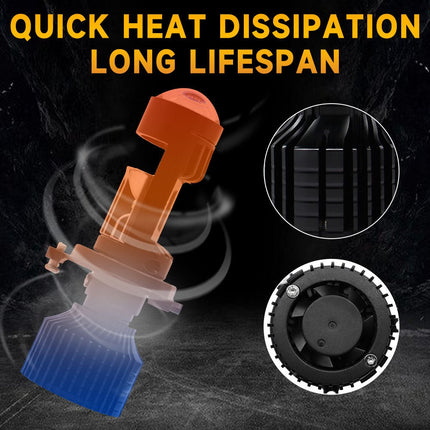 H7 LED Motor Koplamp met Projector Lens (1 stuk) – Mini Turbo Fan Canbus Bi - Beam Grootlicht en Dimlicht 6000K Helder Wit Motor LED Verlichting - VCTparts.nl