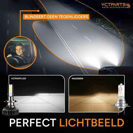 VCTparts H8/H9/H11 LED Dimlicht Koplampen 6000K – Wit/IJsblauw Licht met Ventilator en Canbus Decoder (Set van 2) NORGOS 4