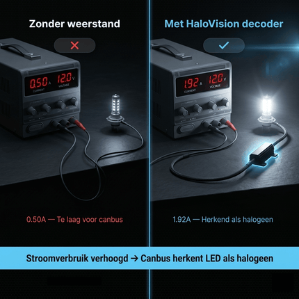 HaloVision Halovision H7 Halogeen naar LED Adapter Canbus Anti - Error Decoder 6 Ohm 50W Belastingsweerstand Set - Voorkom Foutmeldingen en Flikkering bij LED Verlichting HaloVision 3