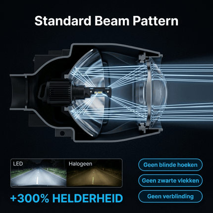 HaloVision HaloVision Turbo LED Koplampen H15 – 25W 5000Lm 6000K Helder Wit - Canbus Plug and Play DRL Grootlicht LED Set van 2 Autolampen HaloVision 8