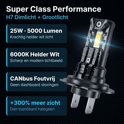 HaloVision HaloVision Turbo LED Koplampen H7 – 25W 5000Lm 6000K Helder Wit – Canbus Plug en Play Dimlicht Grootlicht LED Set van 2 Autolampen HaloVision 8