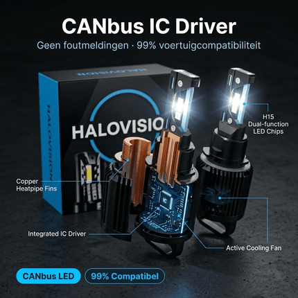 HaloVision HaloVision Turbo LED Koplampen H7 + H15 – 25W 5000Lm 6000K Helder Wit – Canbus Plug en Play Dimlicht + Dagrijverlichting Grootlicht LED Set van 4 Autolampen Combideal 7