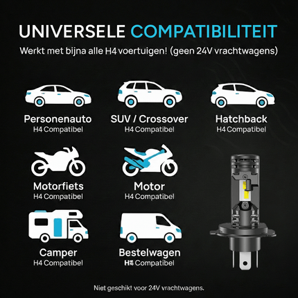 HaloVision Turbo LED Koplampen H4 – 150W 30000Lm 6000K Helder Wit – Canbus Plug en Play Dimlicht Grootlicht LED Set van 2 Autolampen - VCTparts.nl