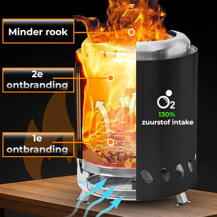 VCTparts Mini Pelletkachel Vuurkorf Rookvrij Tafelmodel – Compacte en Gezellige Warmteoplossing NORGOS 4