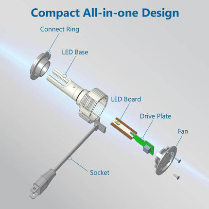 Philips Philips H4 Ultinon LED 6500K Koplampen Dimlicht 12 - 24v Wit (set) NORGOS 5
