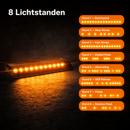 VCTparts VCTparts Premium Raamflitser Amber Oranje LED Stroboscoop – 12V Zwaailicht met Zuignap 12 LED 8 Standen – Verhoog je Zichtbaarheid en Veiligheid NORGOS 5